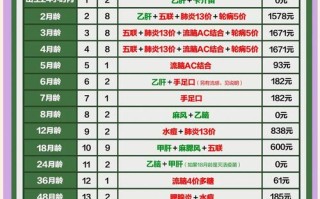 儿童自费疫苗哪些必打？关键决策点是什么？