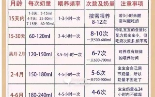 新生儿喝奶粉需额外补水吗？每日量多少？