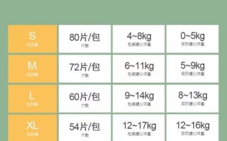 新生儿尿不湿选什么码？不同月龄体重怎么对应尺码？