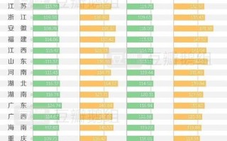 当前新生儿男女比例失衡的原因及社会影响是什么？