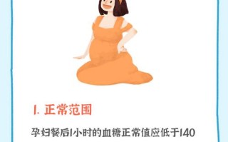 孕期餐后一小时血糖值