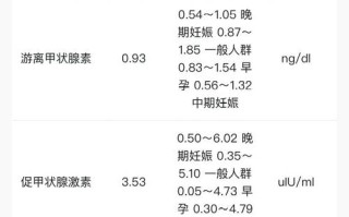 孕期促甲状腺素偏高怎么办？