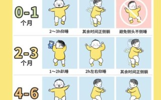 新生儿侧身睡还是平躺睡更安全？