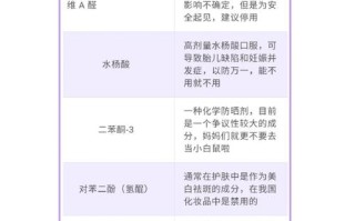 孕期化妆品避雷指南，哪些成分和产品是孕妈绝对不能碰的？