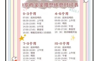 新生儿规律作息时间表，如何科学制定并坚持不崩溃？