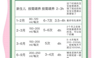 新生儿喂多少奶粉合适？不同月龄奶量差异大，如何科学判断吃饱没？