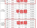 11岁儿童正常身高范围是多少？不同性别差异大吗？