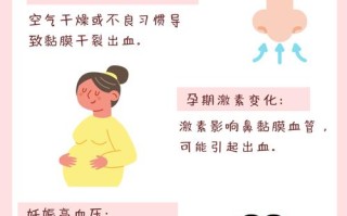 孕期流鼻血是何原因？