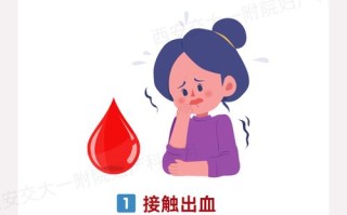 孕期发现宫颈息肉，顺产时会有风险吗？需要提前处理吗？