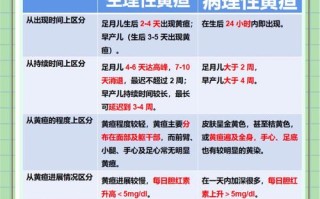 新生儿都会出现黄疸吗？黄疸是普遍现象还是异常信号？