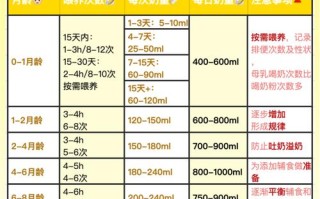九斤新生儿吃多少奶粉才合适？不同阶段喂养量如何科学调整？