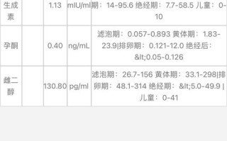 孕期促黄体生成素正常值是多少？
