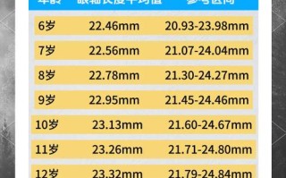 6岁儿童视力多少算正常？不同年龄段视力标准有何差异？