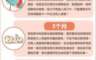 新生儿出生18天视力发育到什么程度？能看清多远的物体？
