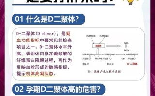孕期D-二聚体升高必须打肝素吗？有哪些注意事项和风险？