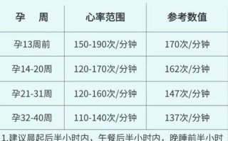 孕期胎儿心跳快真能判断男女？科学依据还是民间误解？