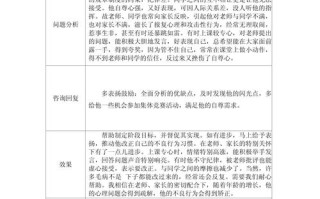 留守儿童活动记录内容应如何设计才能全面反映其真实需求与成长变化？