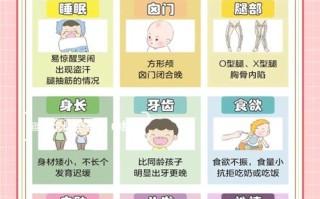 儿童缺钙的常见症状有哪些？家长如何通过日常表现判断孩子是否缺钙？