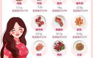 备孕期间吃胶原蛋白真的有用吗？对胎儿有影响吗？