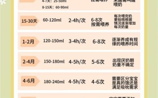 新生儿不同阶段吃奶量差异大，到底每天该喝多少毫升才合适？