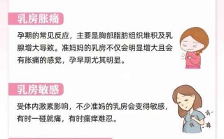 孕期乳腺增生痛怎么缓解？