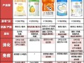 新生儿喝哪个牌子奶粉好？新手爸妈该如何科学选择？