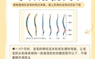 新生儿睡觉必须用枕头吗？不用的风险与正确姿势解析