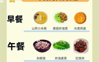 儿童体质差，调理该吃啥？