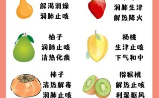 儿童上火吃什么水果好？这些降火水果要怎么选才有效？
