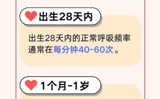儿童呼吸频率正常范围是多少？不同年龄段的孩子呼吸次数有何差异？