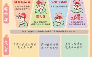 孕期偏头痛如何快速缓解？