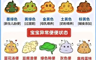 新生儿老大便颜色异常、性状黏稠需要担心吗？
