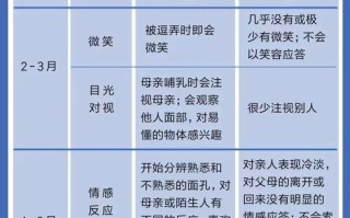 脑瘫新生儿与正常新生儿有何明显区别？