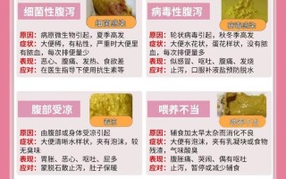 儿童拉肚子拉水不止怎么办？别慌，这些应对方法家长必知！