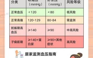 孕期低压高是什么原因？对胎儿和孕妇有哪些潜在风险？