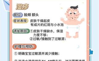 新生儿湿疹反反复复，到底该如何科学护理才能好得快？