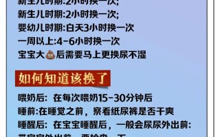 新生儿吃奶后多久换尿不湿合适？