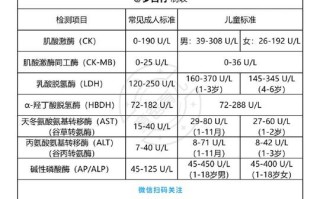 新生儿心肌酶100多算高吗？需要治疗吗？对宝宝有影响吗？