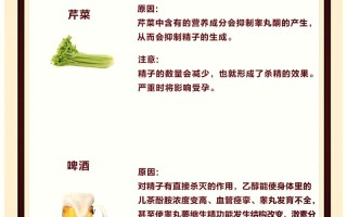 备孕期间可以吃生精片吗