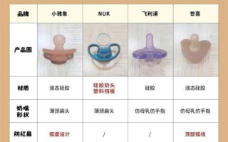 新生儿奶嘴怎么选？