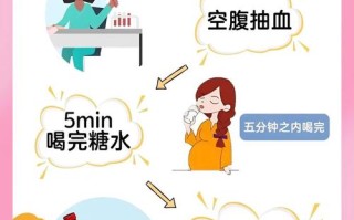 孕期糖耐不过关怎么办