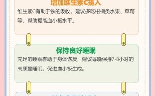 孕期血小板低治疗方案有哪些？不同数值如何选择安全有效的治疗方式？