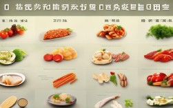 十大最伤胃的食物，十大最伤胃的食物排行榜