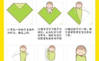 新生儿宝宝怎么包包被