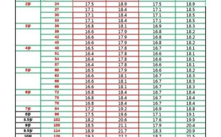 儿童肥胖指数计算公式适用于所有年龄段吗？不同性别有差异吗？