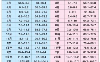新生儿体重身长对应表是唯一标准吗？不同月龄宝宝如何科学对照？