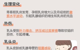 孕期乳房涨痛是正常生理反应还是异常信号？该如何缓解不适？