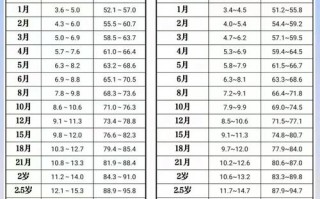 新生儿生理性体重下降幅度多少正常？
