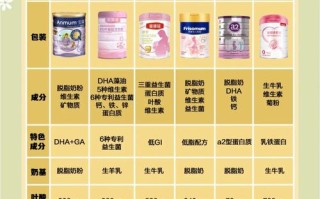 孕期喝孕妇奶粉真的有必要吗？会对胎儿和孕妇身体产生哪些影响？