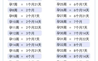 孕期实际天数怎么算的